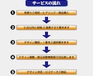 コスパ最強！スタイリッシュなロゴデザイン致します 【AI無償】＋【２提案】＋【修正回数無制限】＋【著作権譲渡】 イメージ6