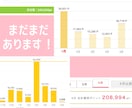 高単価なポイ活で1つの収入源を作る方法教えます 初心者OK！歴10年の主婦がマンツーマンサポート イメージ9
