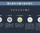 FX.為替】元ディーラーの億手法　伝授します 死ぬ気で手にしたFX手法です。大事に使ってください。 イメージ3
