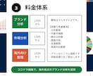 海外視点で日本ブランドの魅力・見せ方を整理します 海外からどう見えるかを分析し、商品・ブランドの伝え方を整理 イメージ4