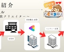 役所・団体職員・民間・個人事業主のリアルを伝えます 世間一般とのギャップ等も伝え、ご依頼者様の考えに沿います イメージ2