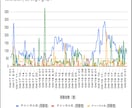 YouTubeアルゴリズム可視化ツールを提供します 独自ダッシュボードにてYouTube チャンネル 診断します イメージ3