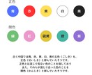 マンダラ思考・マンダラシート活用講座いたします 目標を明確に！考えを整理し、実現する力を身につけませんか？ イメージ6
