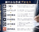 大切な勝負で"勝つためのプレゼン資料"を作成します 実績数百社以上!信頼のレビュー評価5.0 / PRO認定 イメージ3