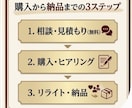 あなたらしさが伝わるSNSプロフィールを作ります 共感されるブログ・サービス文！あなたの魅力と人柄を表現します イメージ10