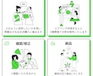 初心者おすすめ！公式LINEの初期設定を代行します 個人事業主・サロン向け｜エルメ・Lステップ対応可 イメージ3