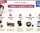 飲食店・観光地向けの案内を図解で作成しますます 「これ、おすすめ！」を外国のお客様にも伝えたい。 イメージ1