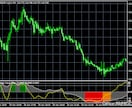 相場の過熱感を正確に捉えるFXツールをご提供します 転換点を可視化✅️トレンド・レンジブレイク判断に迷う方へ❗ イメージ4