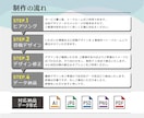 オリジナルロゴデザインを作成します 経験豊富なプロのデザイナーが実用性の高いデザインを作成します イメージ5