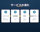 Pythonで大量CSV・基幹データを整形します CSV/基幹データ/POS出力をPythonで自動整形 イメージ5