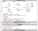 高校入試対策の歴史テキスト・基礎応用編を提供します 歴史を得点源にしたい中学生にぜひ読んでほしいテキスト！ イメージ6