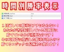 脅威の12ロジック搭載のサインツールを提供します 順張り＆逆張り＆急騰の全方位をこのサインツール１つで狙えます イメージ3