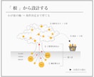 しっくりな外構〈 C -2 〉みつかります ご要望の根をつかむエクステリア設計 イメージ3