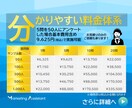 アンケート調査の集計（GT表・クロス集計）承ります アンケート調査の集計（GT表・クロス集計表）お任せください！ イメージ4