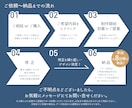 あなただけの名刺・ショップカードを制作いたします 起業・開業等でオリジナル名刺が必要な方へ。お安く制作します。 イメージ10