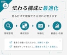 短時間で理解できる企業向け動画を制作します 迷わない、ズレない。構成から整え、パッと伝わる動画に イメージ5