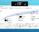 小規模事業者持続化補助金の計画を作成支援します あなたの挑戦をカタチに。持続化補助金計画策定はお任せください イメージ4