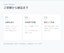 ブログ記事をインスタのカルーセルにします 記事URLか本文を送るだけ。48時間で納品 イメージ3