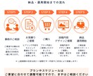 Instagram運用を丸ごとサポートします 企画・投稿作成・分析まで対応、アカウントの成長を支援します イメージ3