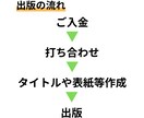 とにかく出版したい人用！印税無し電子書籍出版します 【先着3名様限定1万5千円！】あなただけの1冊を制作します イメージ2