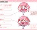 SD・ミニキャラ制作します 絵柄・等身選択可！グッズや配信などに使えるミニキャラです！ イメージ4