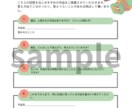 今のあなたに合う作品を選びます あなただけ専用のおすすめ作品リストを作成いたします イメージ2