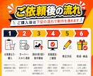 信頼感ある企業HP制作します オリジナルデザイン｜WordPress・SWELL対応 イメージ3
