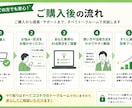 ChatGPTAIを活かしたい会社員の相談乗ります 忙しい会社員向けAI時短活用術 イメージ2
