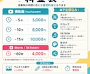 テンポ重視の見やすい切り抜きを制作します 収益化済の切り抜きチャンネルを運営する編集者が対応します！ イメージ3