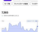 ライブ、イベント、動画用のBGM、SEを作ります 動画用、オープニング、入場シーンなどにいかがですか？ イメージ3