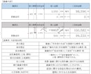 住宅購入のセカンドオピニオン承ります 営業ではない第三者目線でアドバイス イメージ2