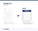 作業手順書をWordとExcelで作成します 口頭で回している作業を、新人が読んで動ける形に イメージ2