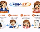言いにくい電話、丸投げOK！秘密厳守します 謝罪・退職・休暇・お断り・キャンセル電話､全て対応します。 イメージ8