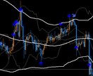 バイナリーロジックの提供します ツールに裁量を加えた最高峰のツール(BO/FX応用可能) イメージ4