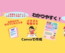 介護経験者が提案！わかりやすいメモを作成します Canva/イラスト入り連絡メモで円滑なコミュニケーションを イメージ3