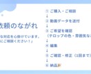 ショート動画のテロップ入れを丁寧に対応いたします 実績作りのため、勉強させてください！ イメージ3