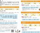 元法人営業の銀行員が創業融資の計画書を作成します 元銀行員が、創業計画書を高品質かつ短納期で仕上げる イメージ5