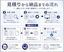 業務用デスクトップツールを作成します 定型業務を1つに絞ってWindowsアプリ化 イメージ3