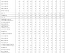 歯科医師国家試験の勉強を教えます 現役で国家試験に受かる秘儀を知りたい歯学部生必見 イメージ3