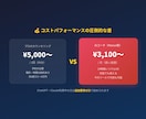 あなた専用AIコーチ•カウンセラー作る方法教えます プロのコーチが設計！AIで24時間セルフコーチング イメージ7