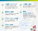 Studioで成果に繋がる高品質なLPを制作します デザイン〜実装まで一気通貫で対応！内部SEO・スマホ対応可◎ イメージ3