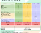 Vtuber向けLive2Dモデル制作いたします 商用利用可・著作権譲渡込み！獣人も受付可です！ イメージ2
