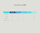 kintoneで何ができるのか教えます 業務改善にシステム導入したいが何がいいかお困りの方！ イメージ3