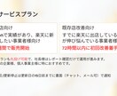 楽天プロ講師が伴走支援&運用代行まで対応します 楽天公式講師経験者が、利益重視で伴走＋運用代行を提供 イメージ2