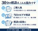 AIでWebアプリを作る方法を個別に教えます 作りたいものを小さく分けて、指示・試作・修正を学ぶ イメージ3
