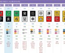 韓国式四柱推命で性格と相性を鑑定します 心に寄り添い本質と今の運勢を読み解きます イメージ2