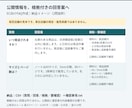 ECサイトのFAQ10問を根拠付きで整えます 公開済みの店舗ルールから質問と回答を整理 イメージ1