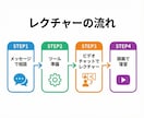 AI駆動開発の実践手法を現役SEがレクチャーします 【初心者OK】AIを使った開発の始め方を丁寧にお教えします イメージ5