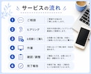 オンライン秘書がWordPress更新を代行します HP更新からCanva画像制作まで月１０時間まとめて対応 イメージ7