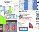 看護師国家試験対策ます １ヶ月前からでも勉強し合格した教材（必見） イメージ1